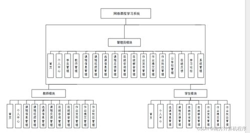 基于HTML5與SSM的網絡課程學習系統設計與實現