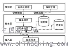 淺談計算機網絡在電力系統的應用及安全性