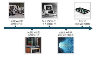 淡忘的歲月 中科創(chuàng)達(dá)（300496）的主營業(yè)務(wù)探析