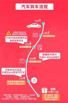 奇瑞汽車 深度布局新零售，以重磅產品矩陣重塑購車體驗