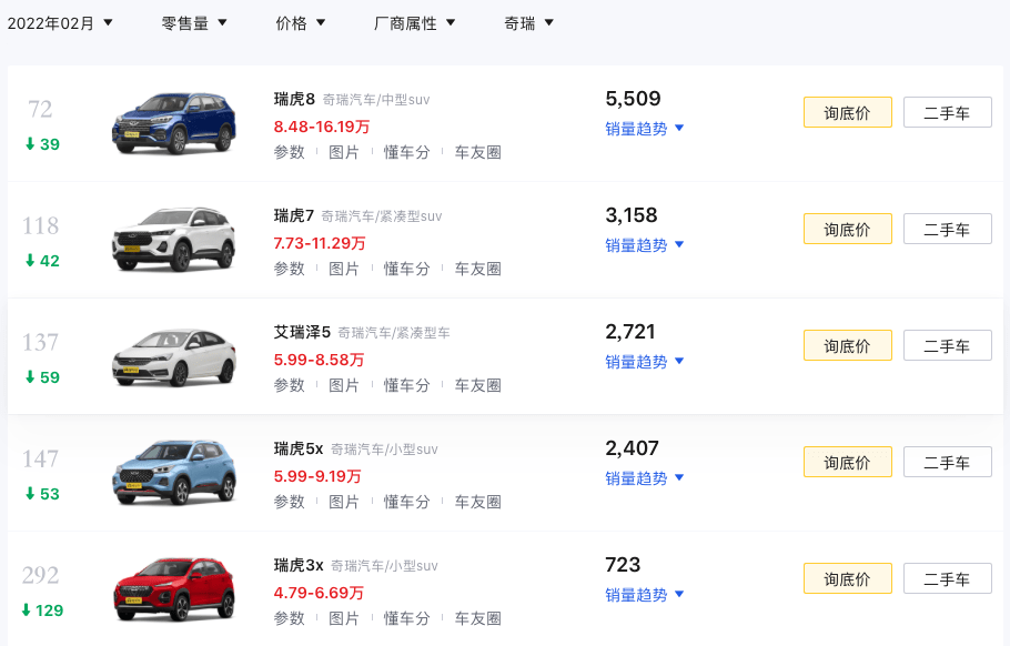 奇瑞OMODA 5即將開啟預定，有望6月上市 年輕人的第一臺潮跑SUV？