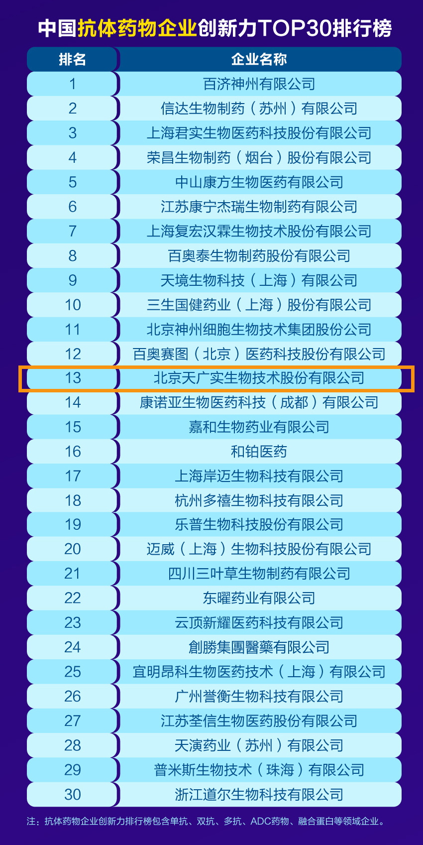 04創(chuàng)新力百?gòu)?qiáng)系列榜單抗體TOP30.jpg